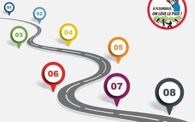 Charte d’aménagement – 8 grands fondamentaux